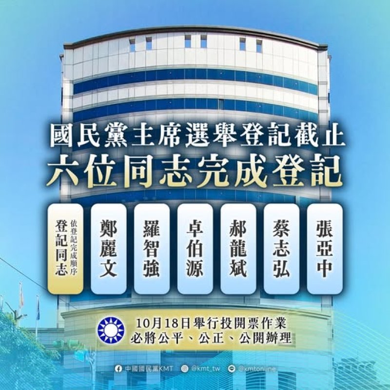 國民黨主席選舉六人完成登記　藍營迎來世代與路線競逐