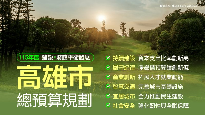 高雄市115年度總預算歲出1,980億元成長2%