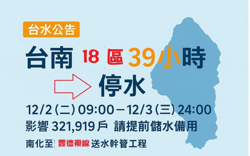 台南18區大停水39小時！12月2日上午9點起，請32萬戶提前儲水