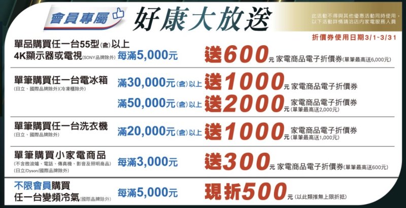 家樂福2026尾牙家電季祭出總價300萬共10項大獎，頭獎送百萬黃金