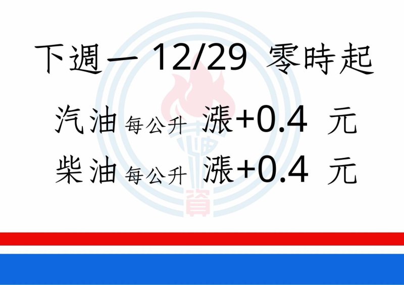明（29）日起汽、柴油價格各調漲0.4元