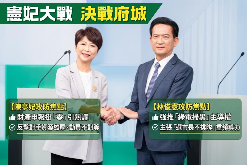 「憲妃大戰」決戰府城 財務透明度與綠電改革成初選最後攻防