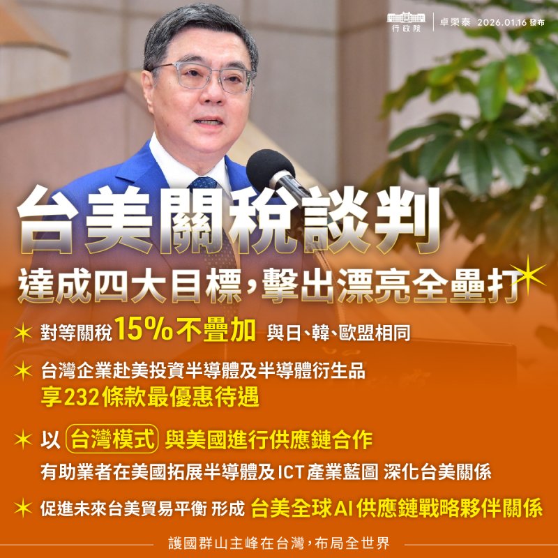 臺美關稅談判總結 確認「對等關稅15%不疊加、半導體及衍生品關稅最優惠待遇」等多項共識