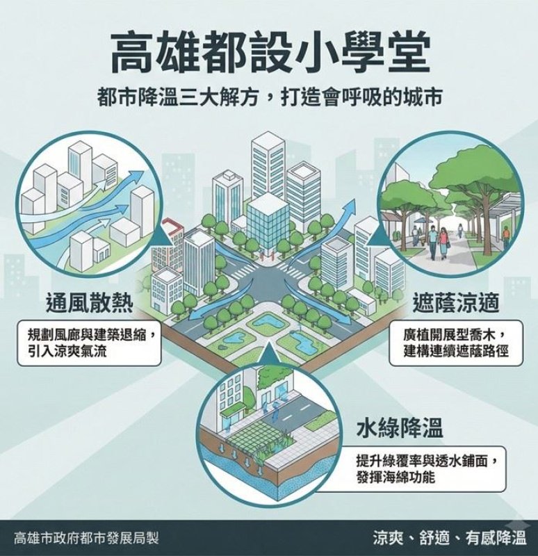 高雄都發局「都設小學堂」系列-帶您認識：如何透過都市設計幫城市降溫？