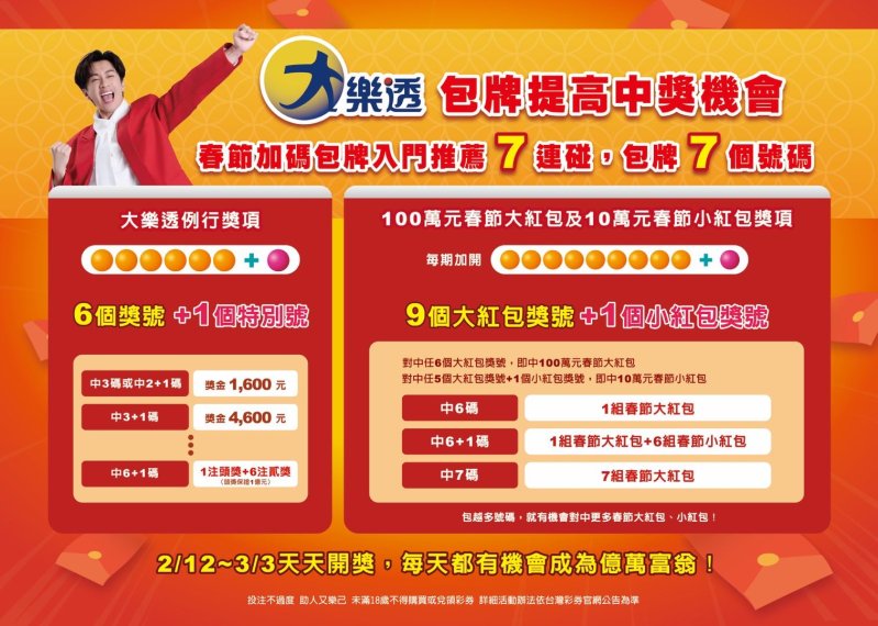20年來首見！台彩春節豪擲12億加碼 今彩539頭獎衝上千萬