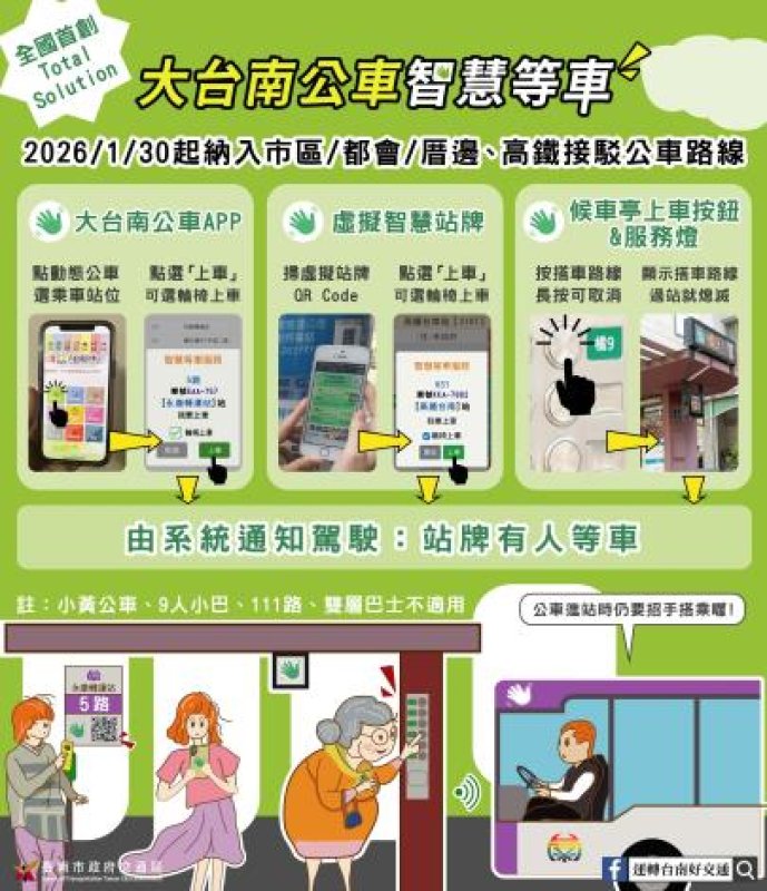 大台南公車「智慧等車」服務再擴大 即日起市區公車上線啟用