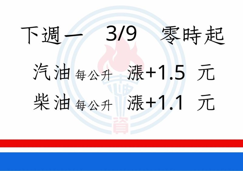  中東戰火延燒！中油破例週六夜宣布 下週汽柴油「只漲1.5元」吸收近7成漲幅