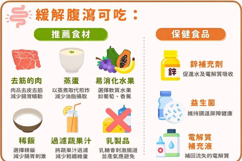 吃春捲造成食牛中毒 阮綜合醫院提醒民眾：儘速就醫尋求治療，以免延誤治療時機