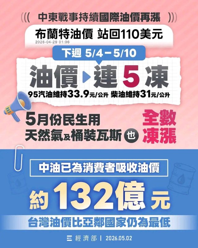 5月4日-5月10日國內汽、柴油價格維持不調整