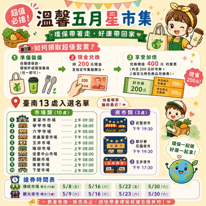 歡慶母親節 臺南13處星市集綠色消費享翻倍優惠