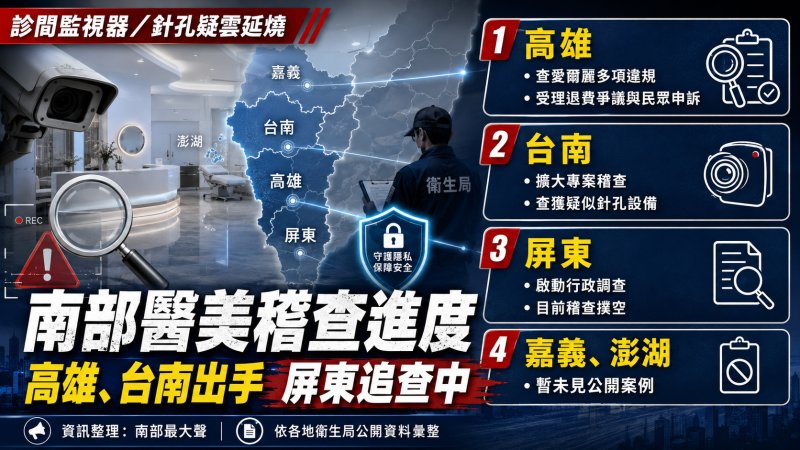 南部醫美針孔風暴擴大！高雄設專線受理陳情退費　台南查獲疑似設備、屏東追查撲空