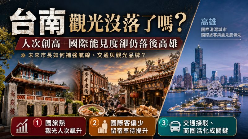 台南觀光真的輸高雄？人次漂亮、國際品牌仍卡關