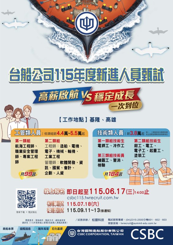 台船15年度招募起薪最高 55,000元！ 亟需283名生力軍 歡迎精英報考加入大家庭