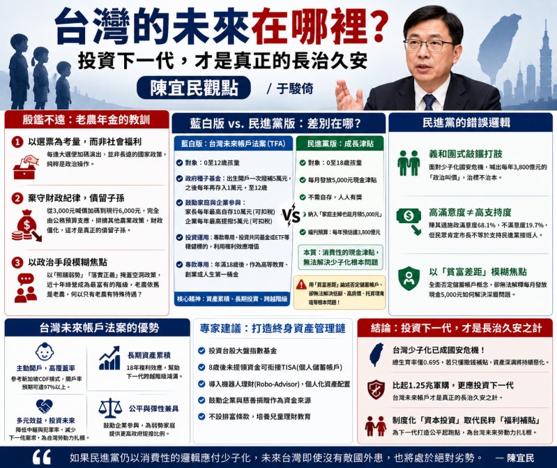 陳宜民觀點  台灣的未來在哪裡？     陳宜民 / 于踄倚