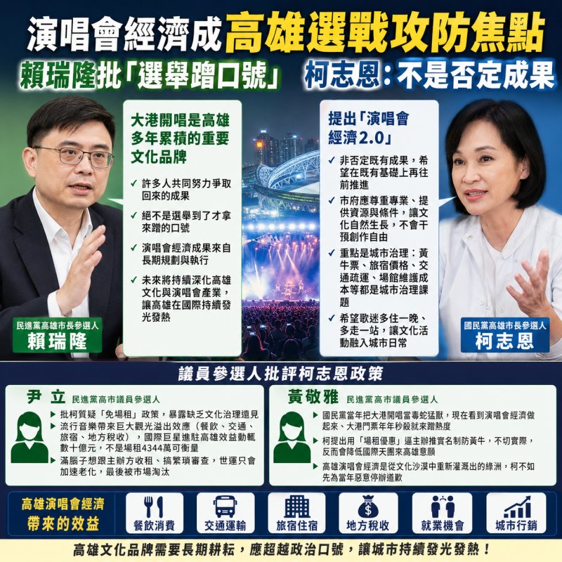 演唱會經濟成高雄市長選戰攻防焦點　賴瑞隆批「選舉蹭口號」 柯志恩回應：讓高雄走向國際