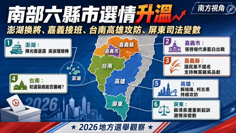 【南方視角】南部六縣市選情升溫　澎湖臨陣換將、嘉義在野整合　台南高雄屏東各有變數
