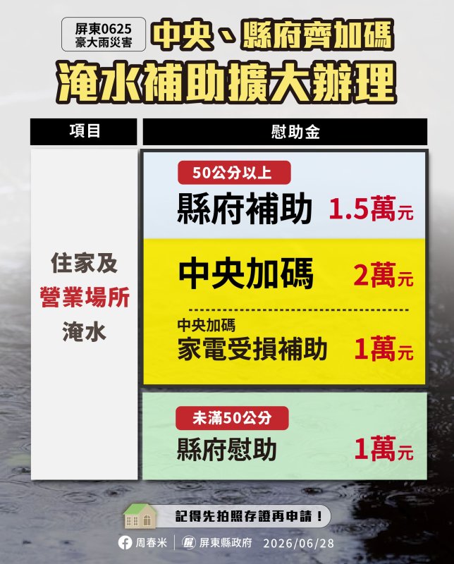 補助無下限　屏縣0625豪雨擴大慰助 住屋淹水50公分以下專案補助1萬元