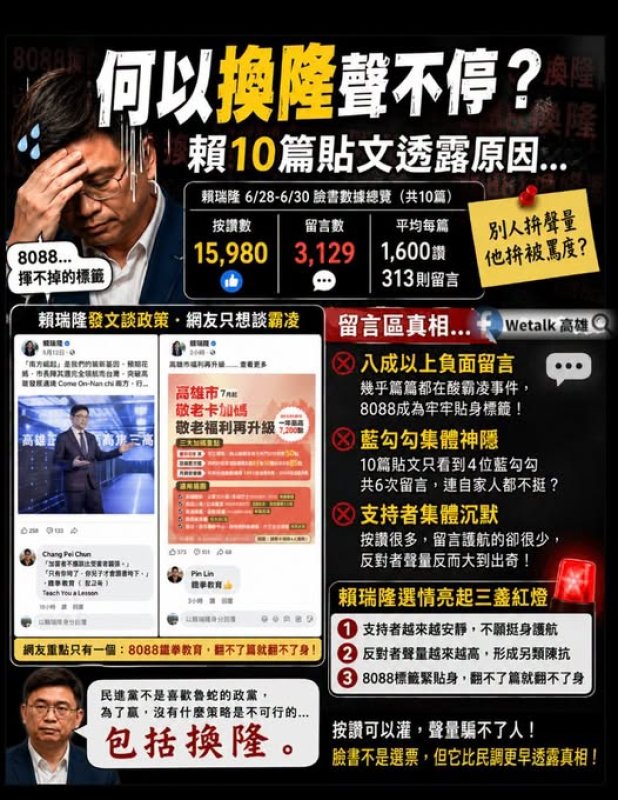 粉專拆解賴瑞隆互動數據：同陣營聲援零星、霸凌標籤回沖，「換隆」討論並非無本之木