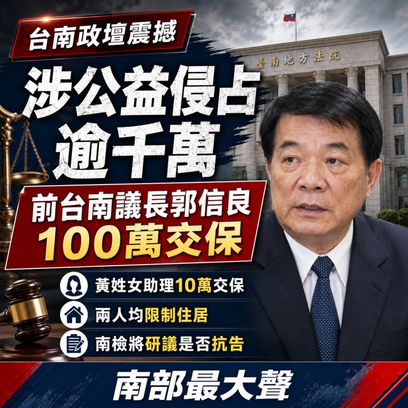 涉公益侵占逾千萬元　前台南議長郭信良100萬元交保