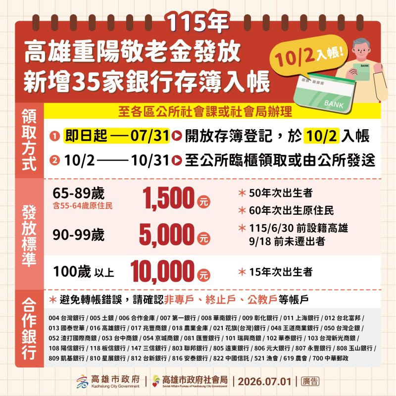 高雄市方便重陽敬老禮金提領開放新增35家銀行轉帳