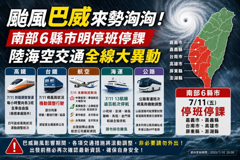 颱風巴威來勢洶洶！南部6縣市明停班停課 陸海空交通全線大異動