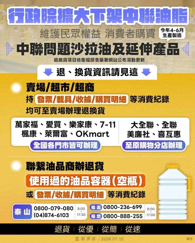 食藥署研議中聯事件「預防性下架產品」重新上架原則