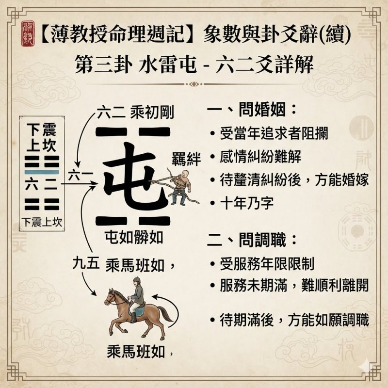 【薄教授命理週記】象數與卦爻辭(續)