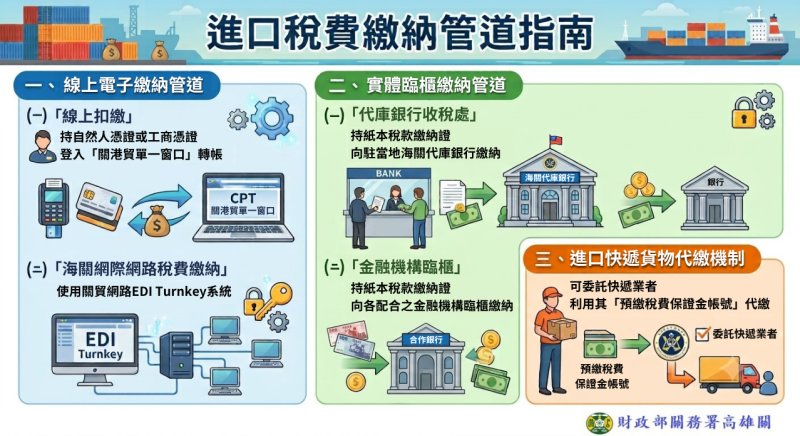 高雄關推廣進口貨物稅費多元繳稅免排隊，外貿通關更方便
