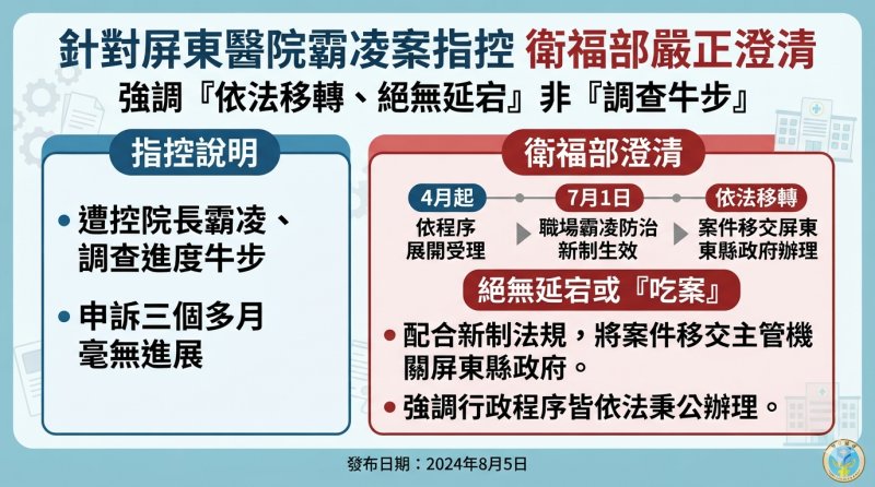 遭控調查進度牛步 衛福部澄清屏東醫院霸凌案：因新制上路依法移轉
