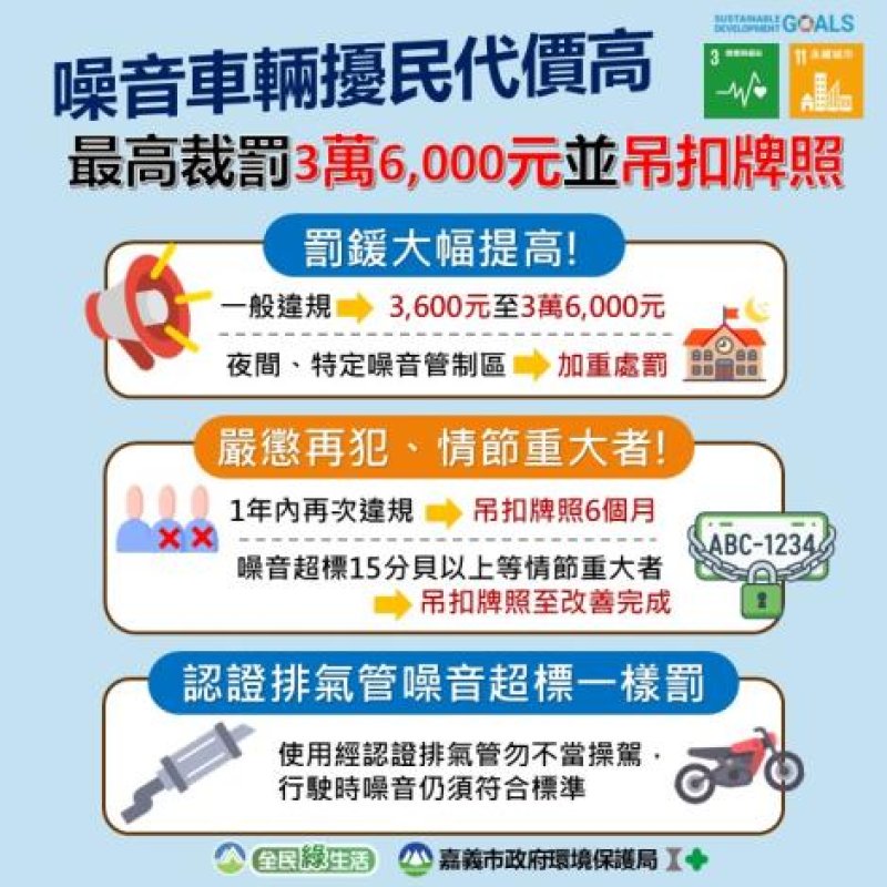 噪音車擾民代價高 最高可罰3萬6千元並吊扣牌照
