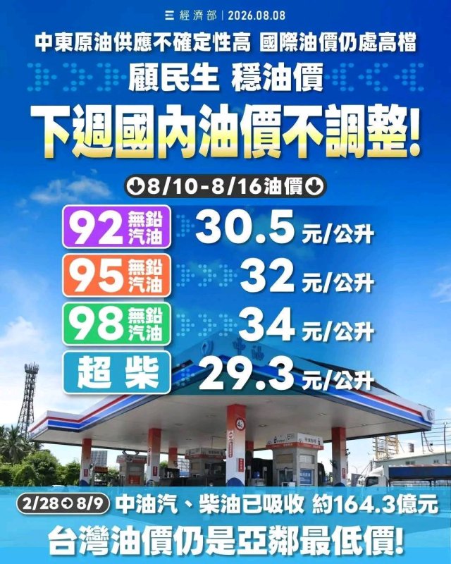 下週國內油價不調整