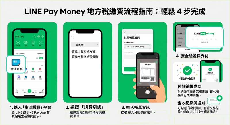 繳稅免出門！LINE Pay「生活繳費」輕鬆搞定