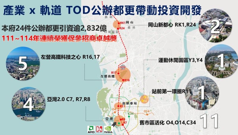 南北城市條件不同　高雄推「以公帶私」籲台北聚焦執行效率