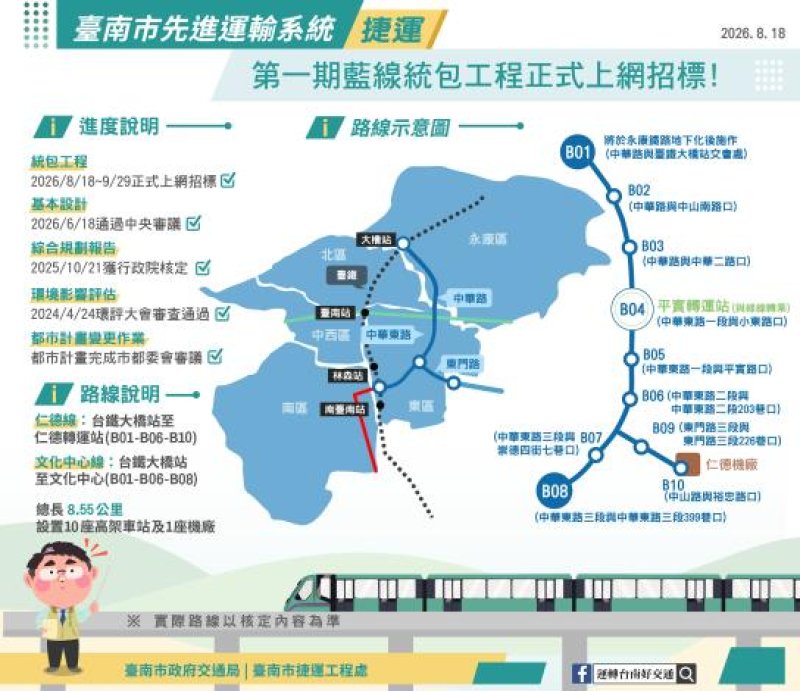 臺南捷運建設再進一步　第一期藍線統包工程正式公告招標
