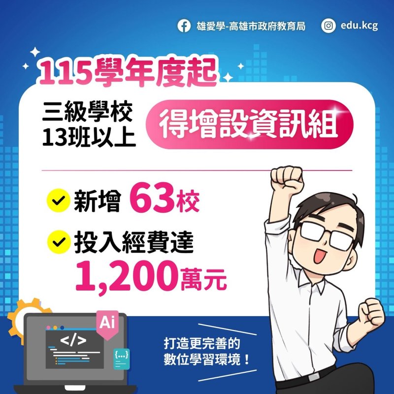 高雄強化教育現場支持　115學年度起公幼導師午餐全額補助、增設資訊組