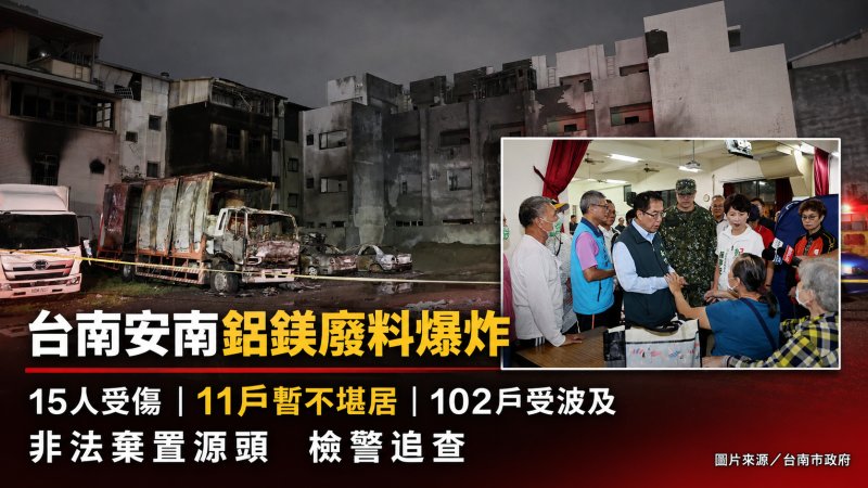 台南安南鋁鎂廢料爆炸釀15傷　11戶暫不堪居、102戶受波及　檢警追查非法棄置源頭
