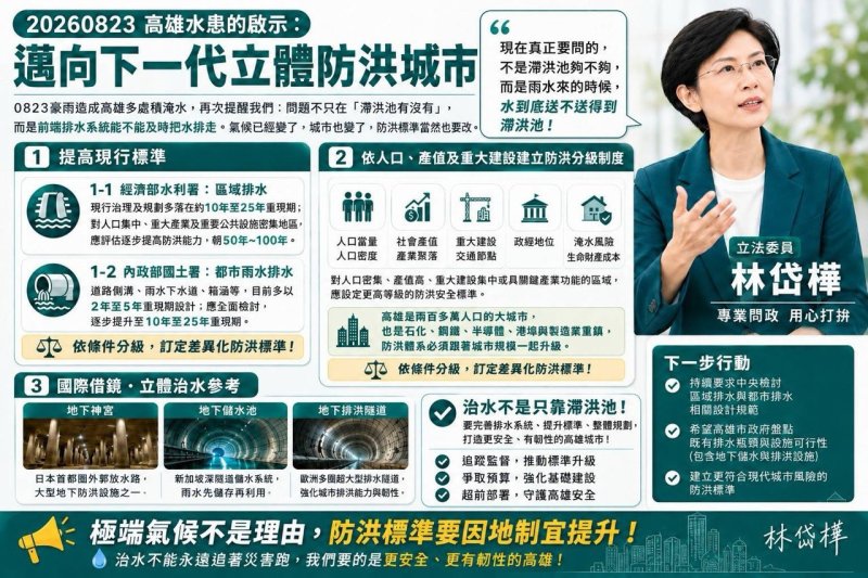 高雄水患凸顯防洪標準落後　林岱樺：中央應全面檢討、重要都會區分級提升