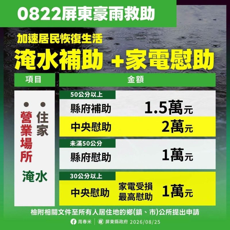 0822豪雨重創屏東｜縣府全力投入災後重建，協助鄉親安心回家