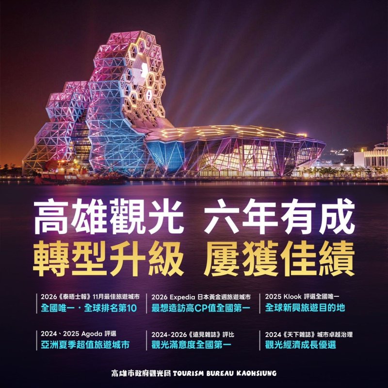 高雄觀光升級六年有成　4大指標六都稱冠　演唱會、IP經濟打造城市新魅力