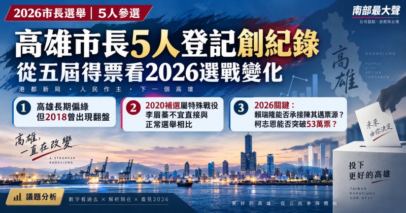 高雄市長5人登記創紀錄　從五屆得票看2026賴瑞隆、柯志恩真正勝負線