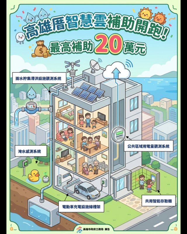 社區福利來了！高雄厝智慧雲補助最高20萬元　防災節能全都顧