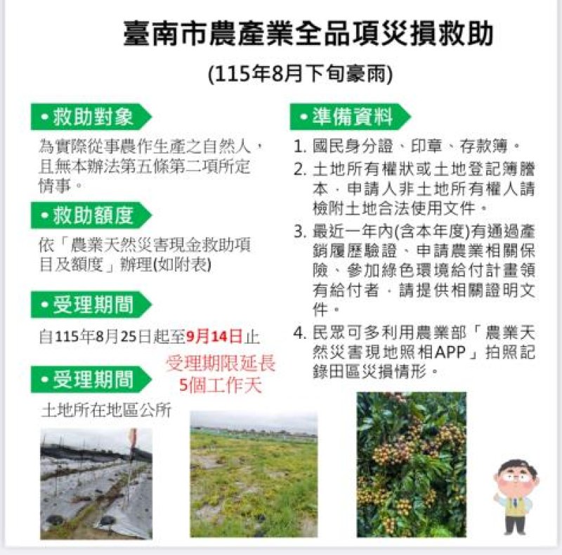 為農民爭取權益！市府力爭中央延長救助期限　臺南農損申請至9月14日
