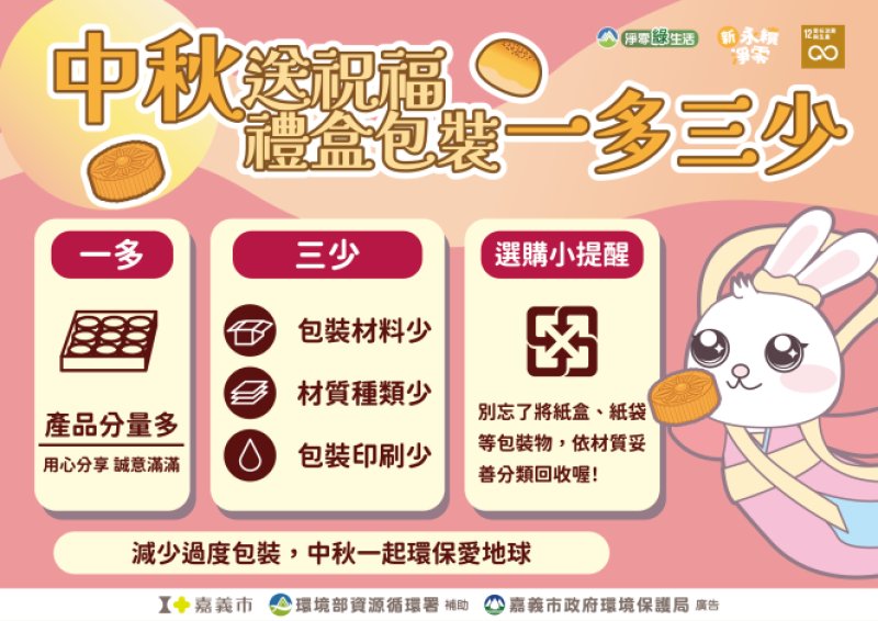 中秋送禮倡「一多三少」 少一點包裝 多一份心意