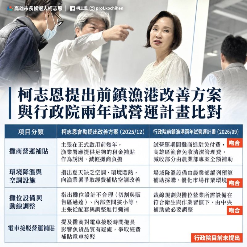 前鎮漁港啟動「2年試營運計畫」 柯志恩去年提3解方全吻合 批政院「抄答案」還慢半拍