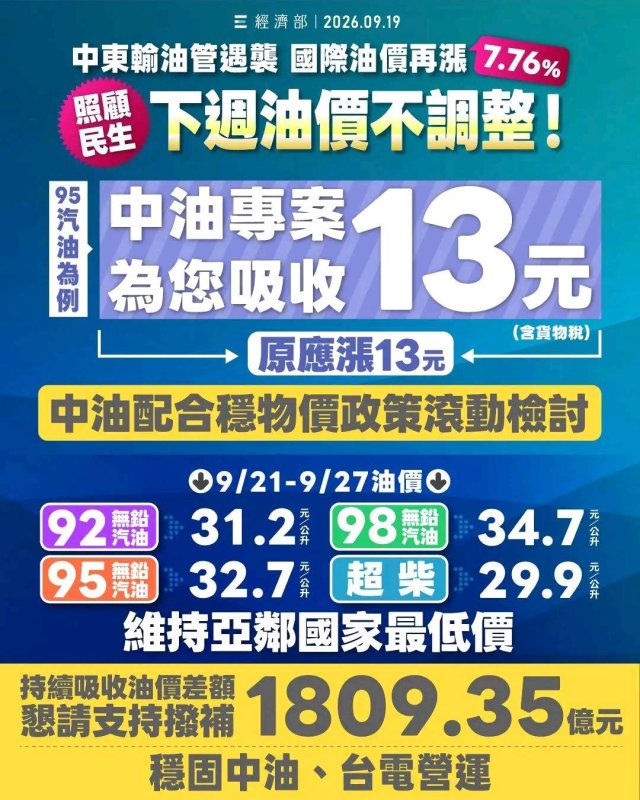 下週油價不調整