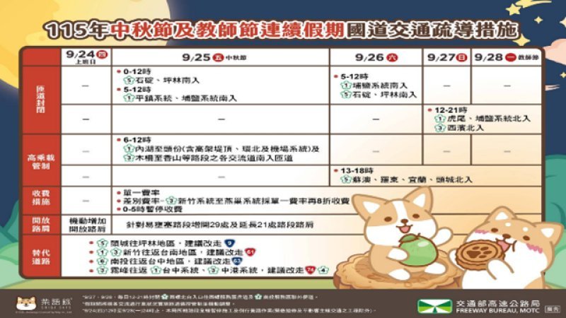 中秋4天連假交通疏運啟動　交通部備妥陸海空運能守護平安團圓