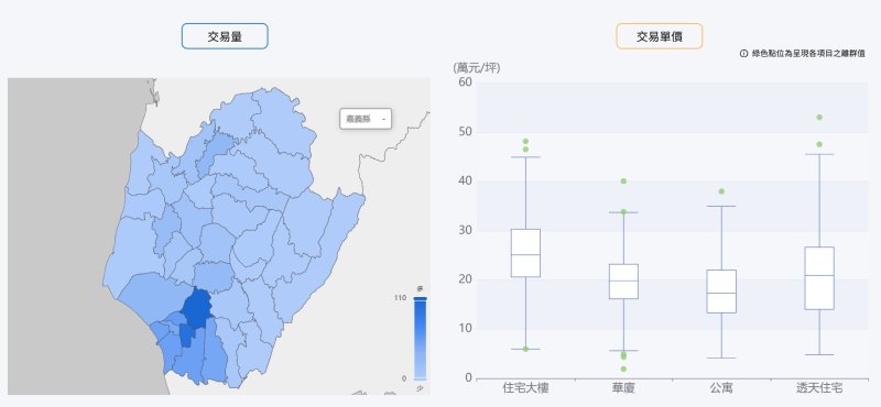 AI智慧助攻房市查核　臺南大數據揪異常、讓實價登錄更透明