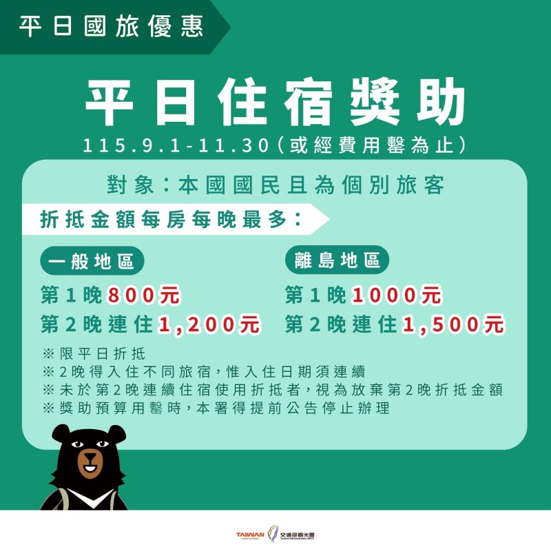 平日遊臺南正逢時！國旅補助、點數折抵、抽獎一次享