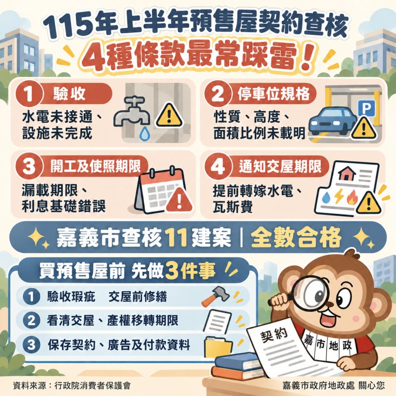 買預售屋必看！115年上半年4大契約條款恐踩雷