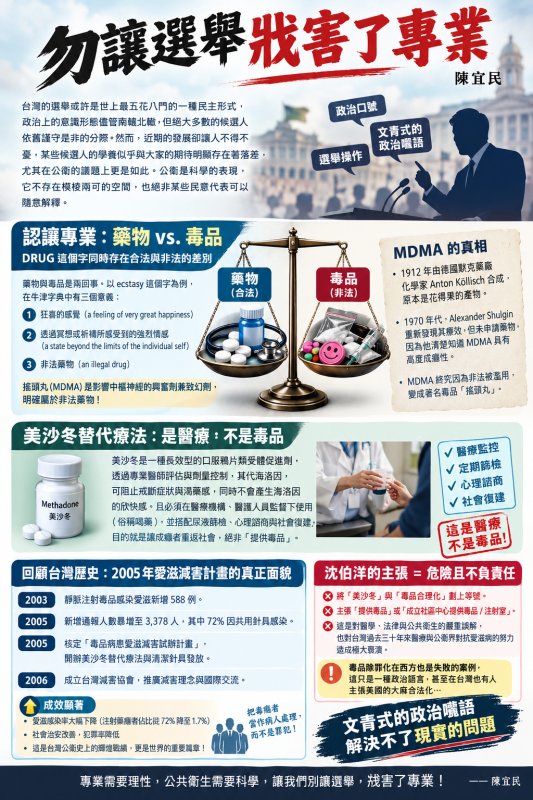 陳宜民觀點     勿讓選舉戕害了專業